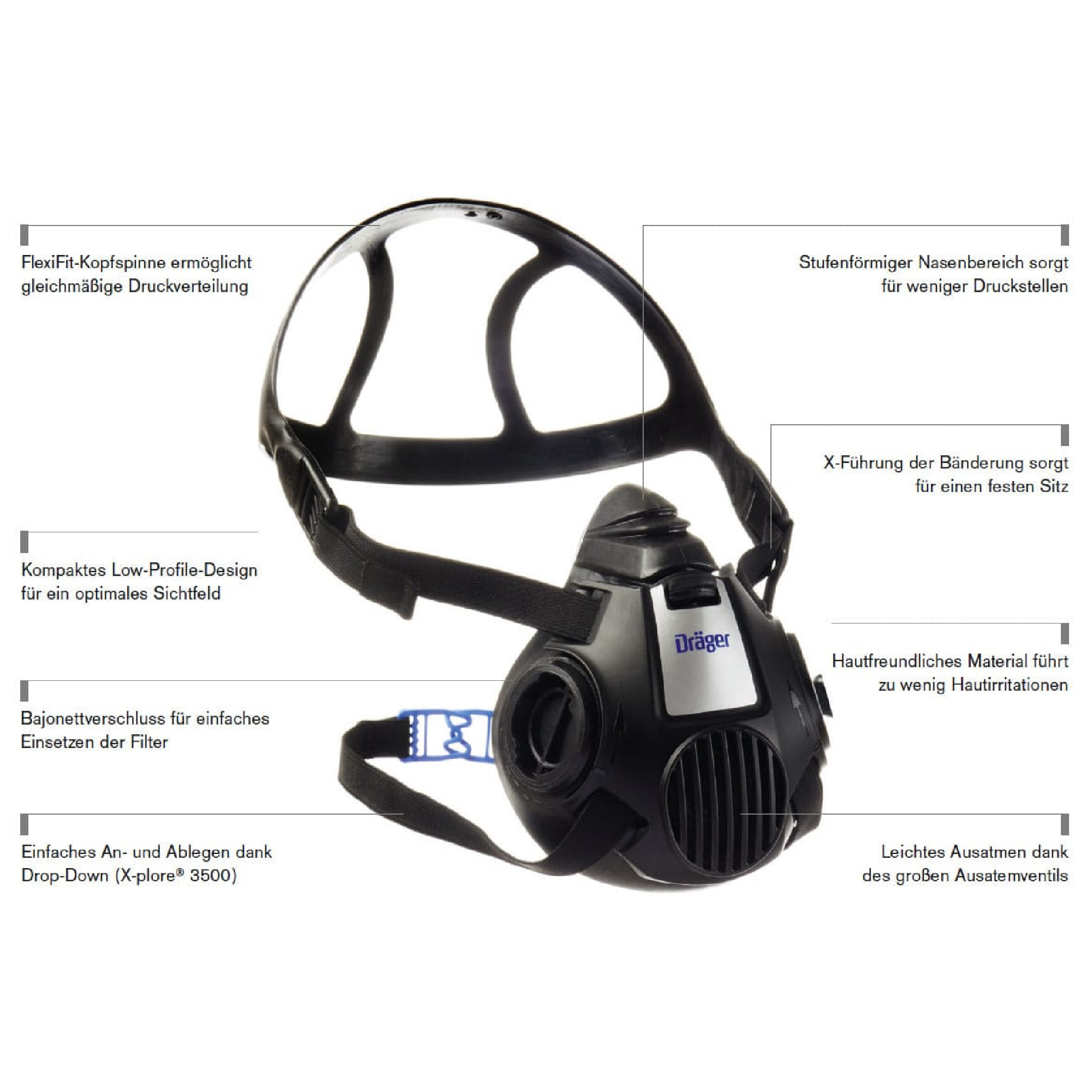 Die Abbildung zeigt eine schwarze Atemschutzmaske mit verschiedenen Merkmale. Dazu gehören eine FlexiFit-Kopfbefestigung, ein kompaktes Design für besseres Sichtfeld und Hautfreundlichkeit zum Schutz vor Hautreizungen. Es sind außerdem Details zur einfachen Handhabung und Druckverteilung dargestellt.